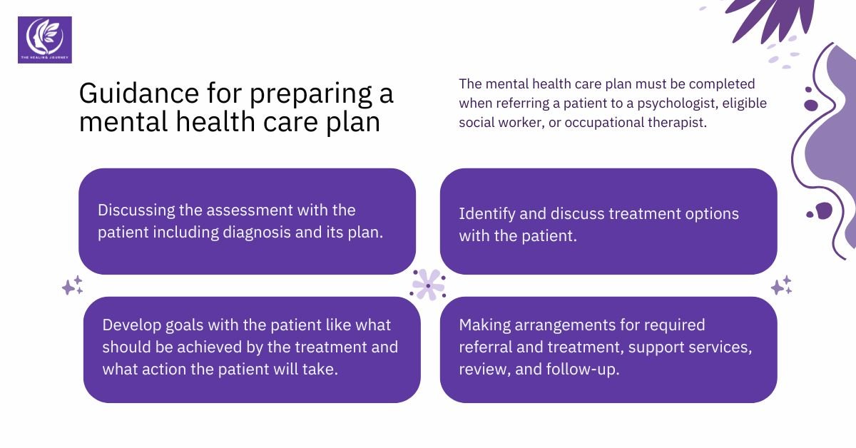 Guidance for preparing a mental health care plan