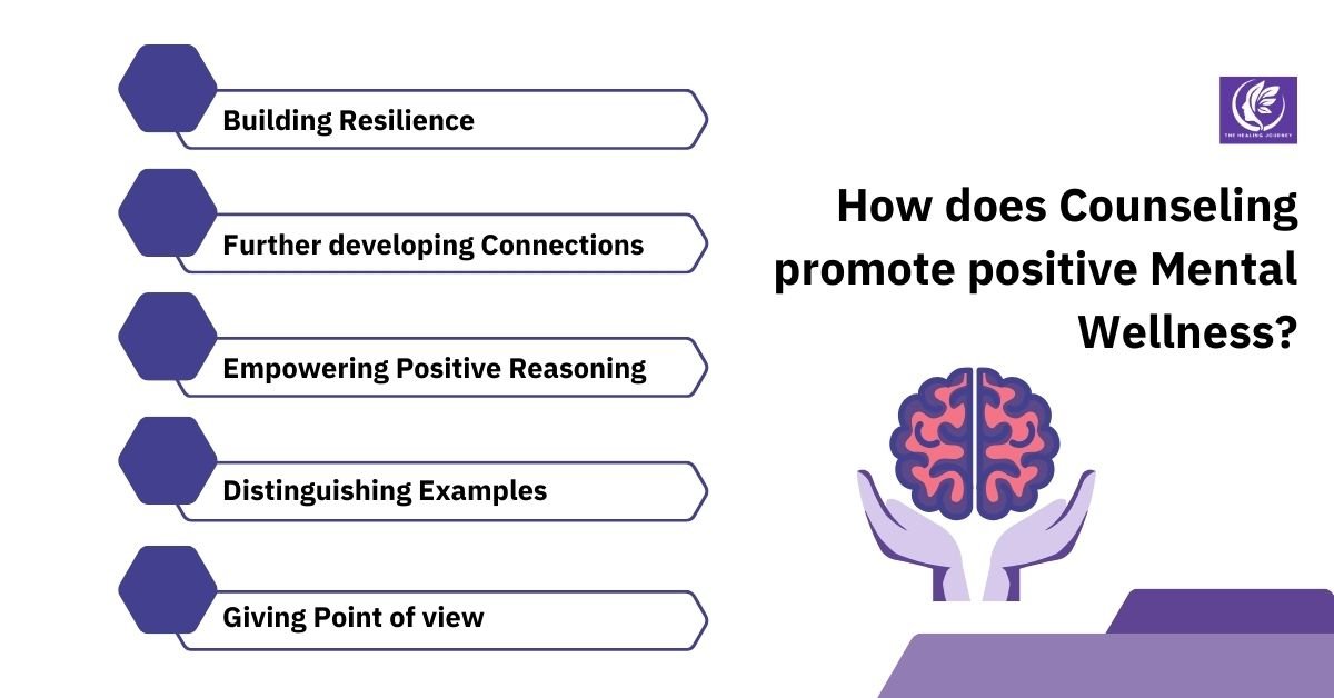 How does Counseling promote positive Mental Wellness