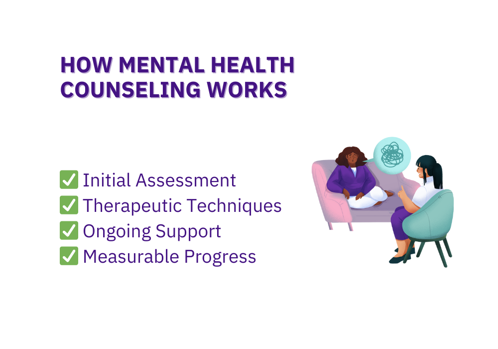 How Mental Health Counseling Works