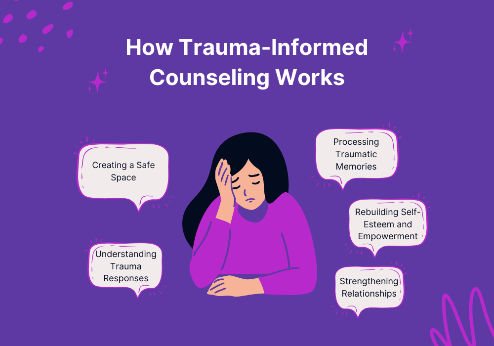 How Trauma-Informed Counseling Works