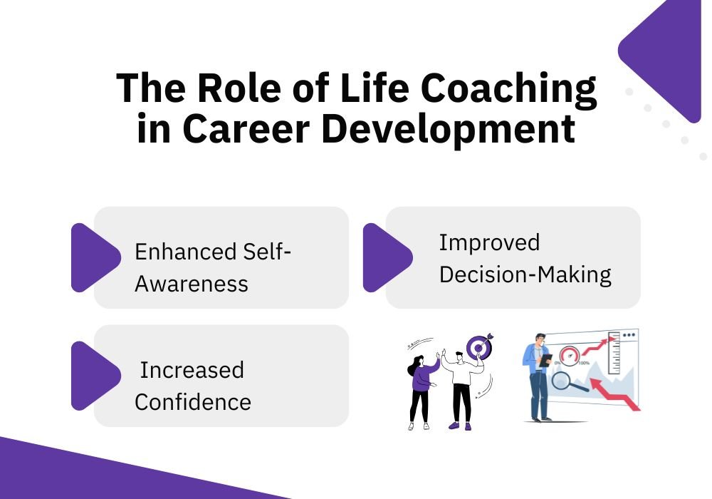 The Role of Life Coaching in Career Development