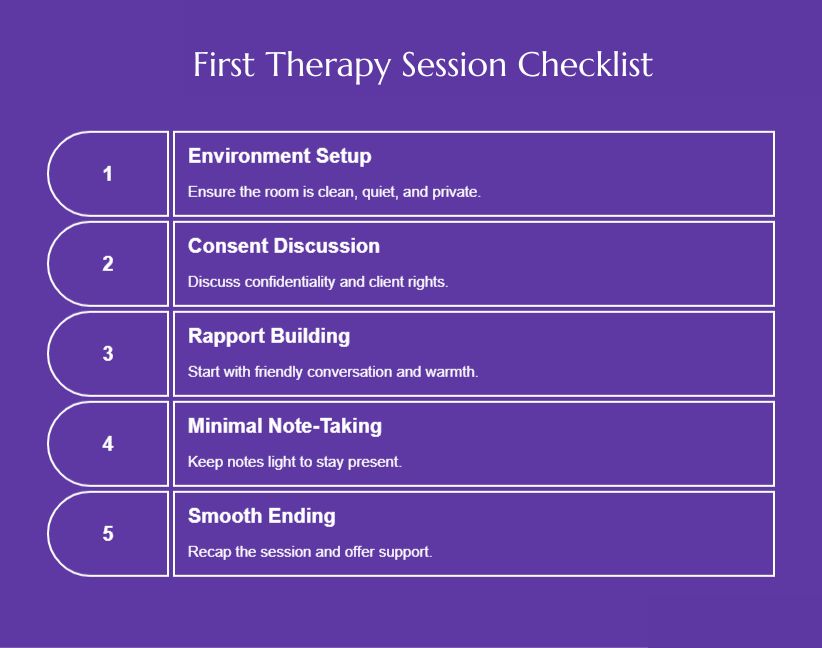 First Therapy Session Checklist for Therapists