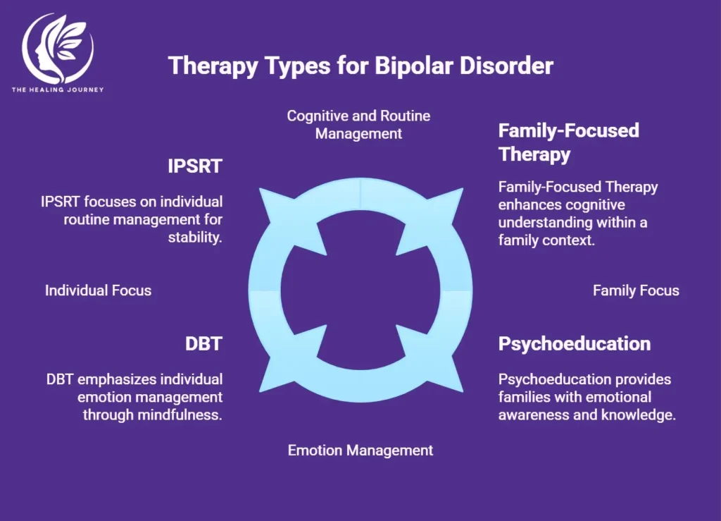 Common Types of Therapy for Bipolar Disorder