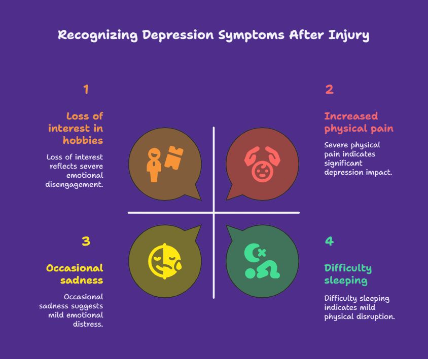 Recognizing Depression Symptoms After Injury