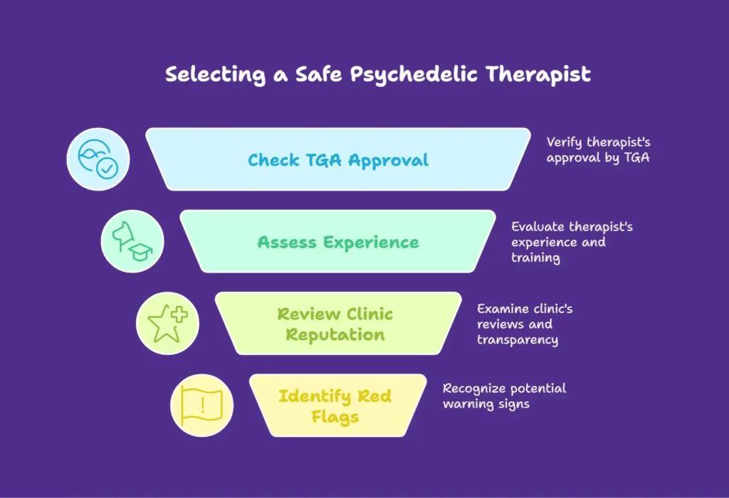 selecting a safe Psychedelic Therapy