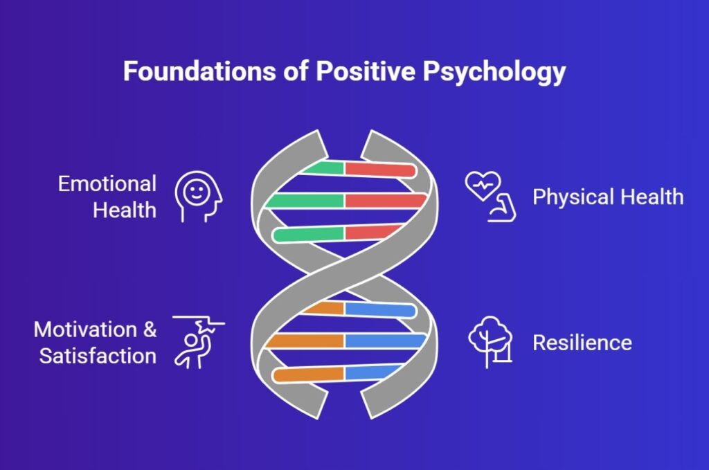 Why Positive Psychology Matters: Benefits Backed by Research