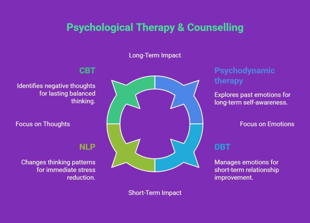 Psychological Therapy & Counselling
